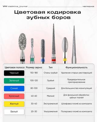 Цветовая маркировка боров — ключ к точной реставрации.